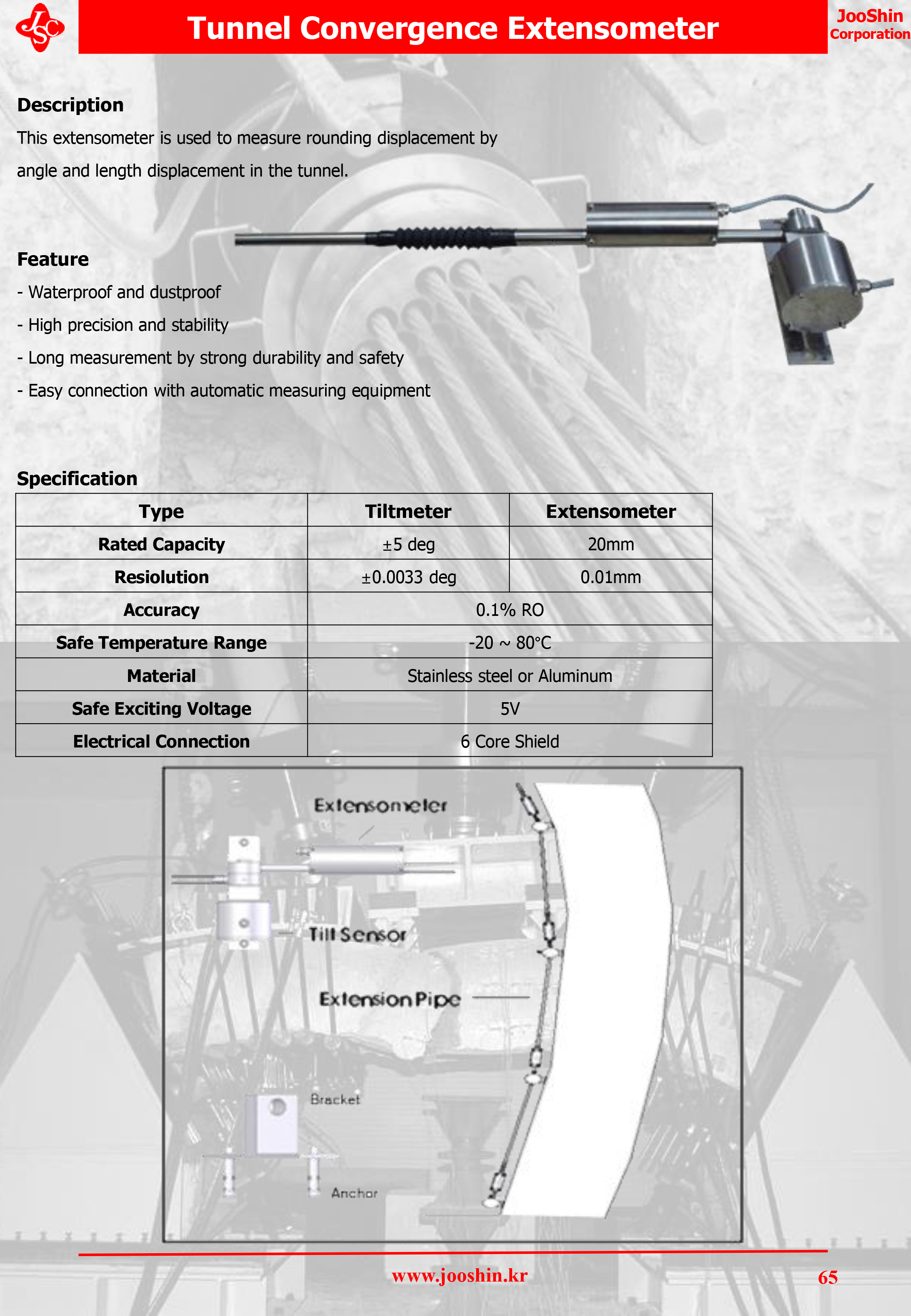2020catalog_tunnelconvergencemeter_ecm.jpg