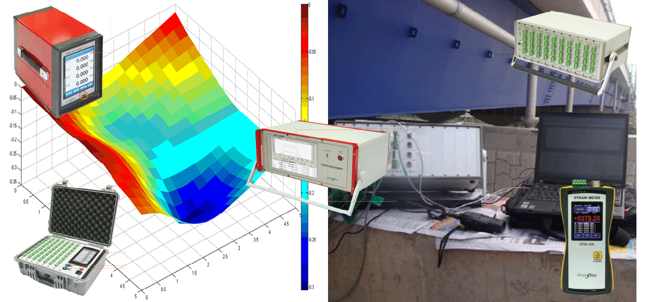 Data loggers